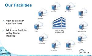 Telinta infrastructure in key global markets worldwide: New York, Bangalore, Dallas, Frankfurt, London, Newark, San Francisco, Singapore, Tokyo, and Toronto.